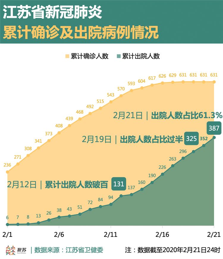 江苏新冠疫情最新动态报告