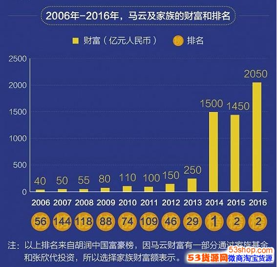 马云最新股票持股情况分析（2018年）