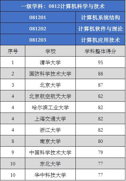 新2024年澳门天天开好彩,权威评估解析_精英版88.285