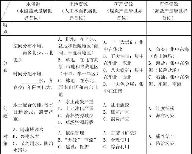 大地资源第二页第三页区别,科技成语分析定义_V版57.284