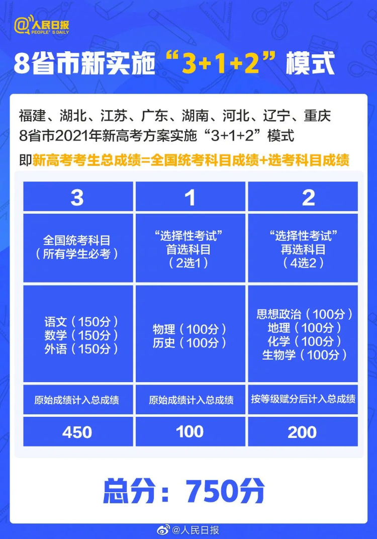 新澳今天最新免费资料,专业分析说明_免费版92.725