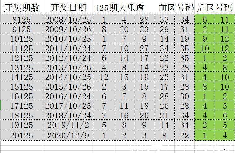 22324濠江论坛历史记录查询,全面分析数据执行_优选版57.80