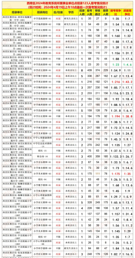 他的 第28页