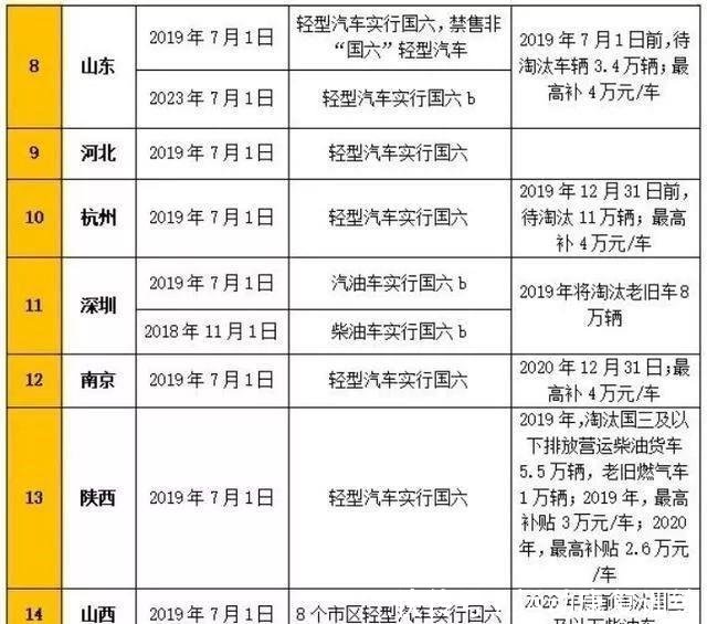 新澳免费资料大全最新版本,国产化作答解释落实_FHD版48.530