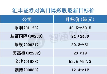 天天开澳门天天开奖历史记录,战略性实施方案优化_KP26.304