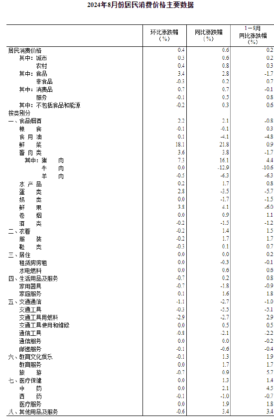 2024年澳门今晚开码料,最新答案解释定义_Essential84.44