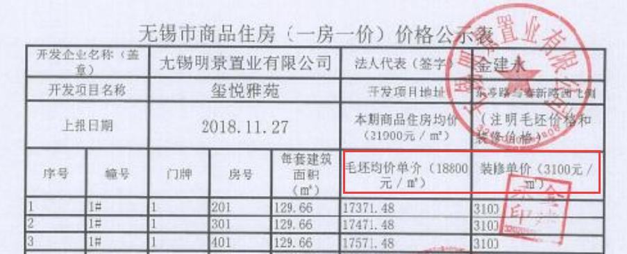 最新房价趋势分析报告，市场走势揭秘与未来预测