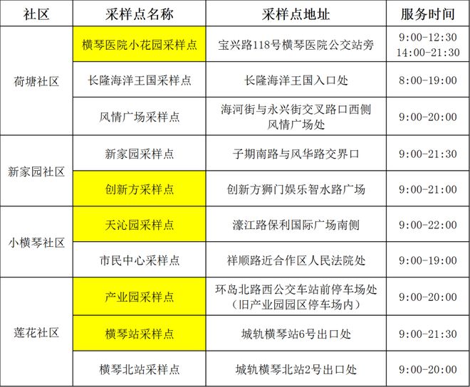 珠海重塑发展优势的关键举措，最新返珠政策解析