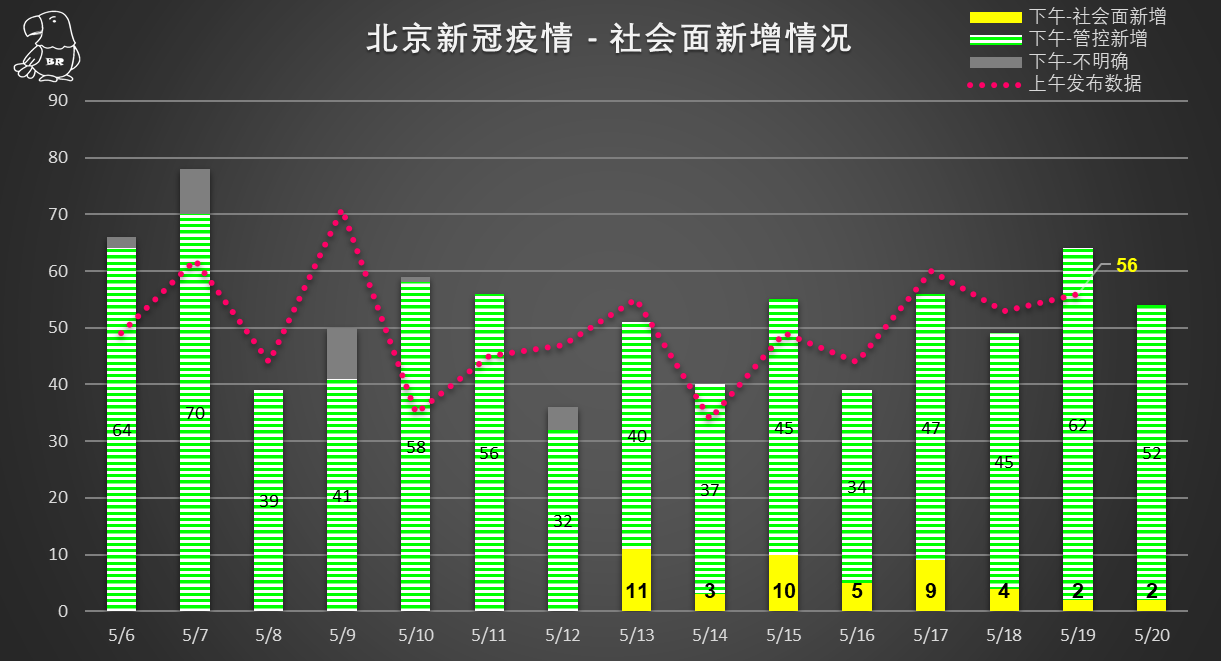 北京疫情最新动态，今日新增病例数量上升