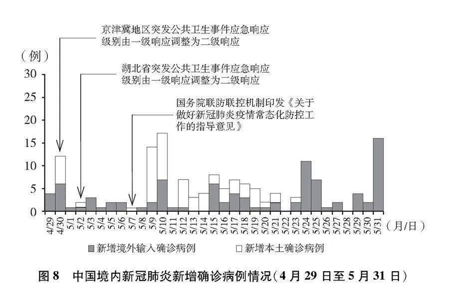 吉林新冠肺炎最新动态，共克时艰，抗击疫情进展报告