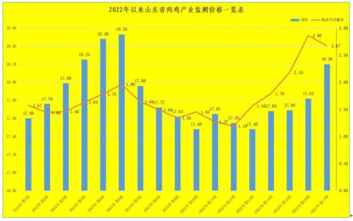 山东今日鸡蛋价格动态解析