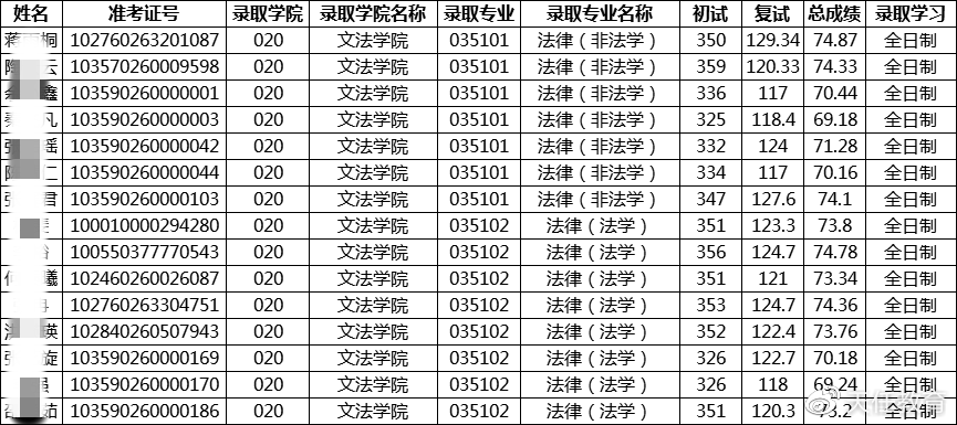 最新拟录取名单全面解析