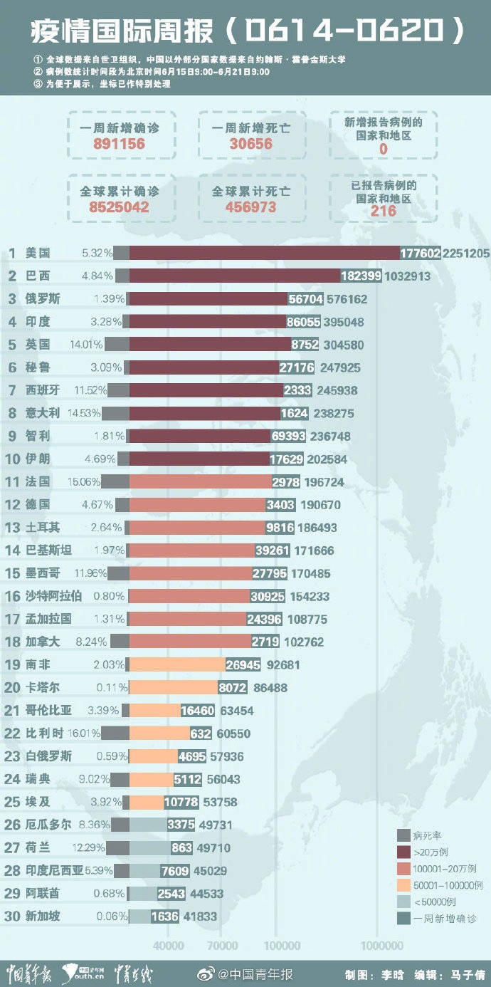 巴西最新疫情全球排名与影响分析