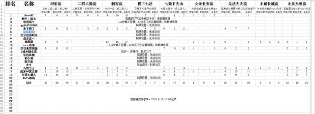 新澳王中王资料大全,数据支持计划设计_体验版17.539