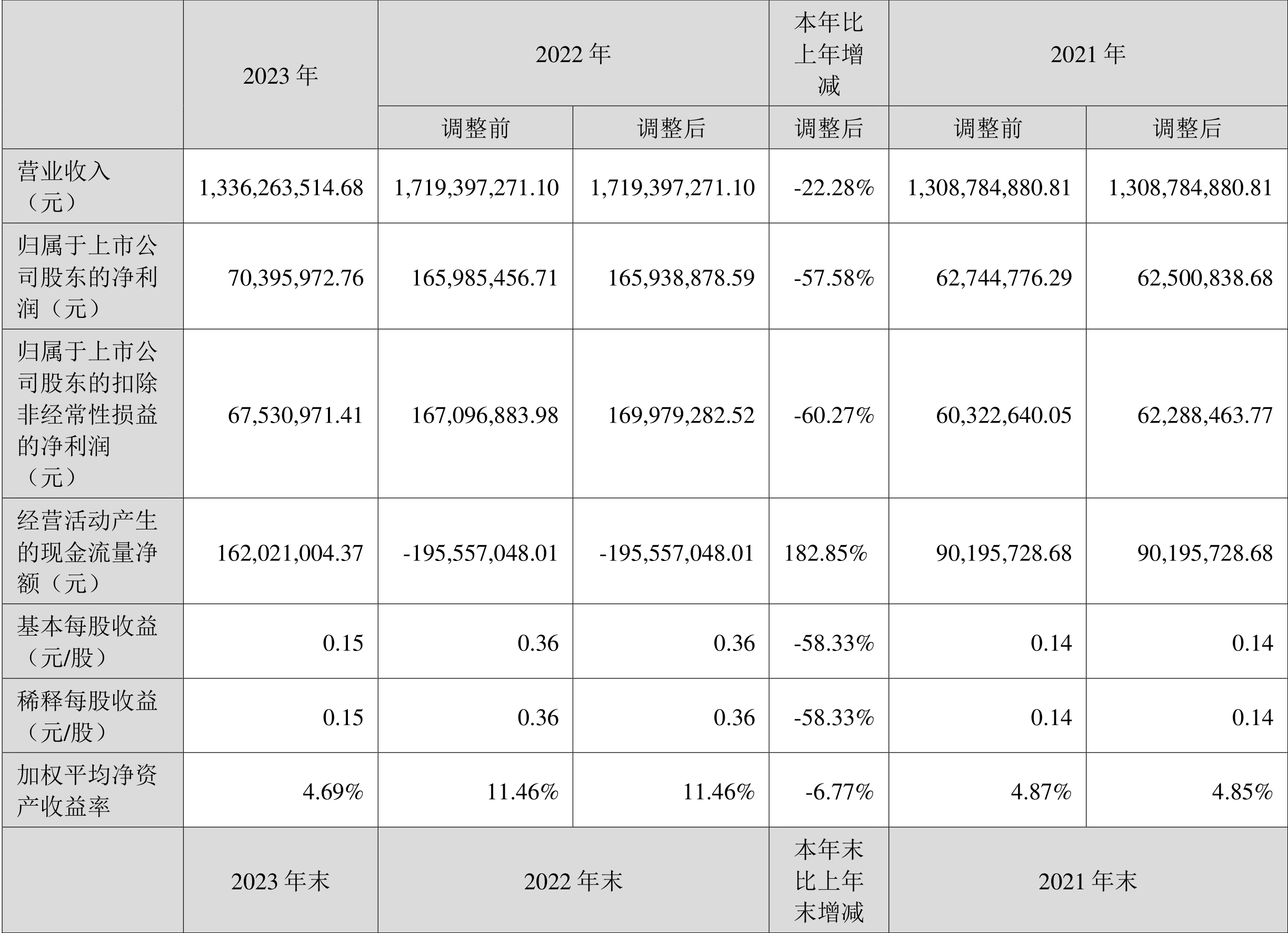 2024年新奥门天天开彩,科技成语分析定义_Harmony83.432