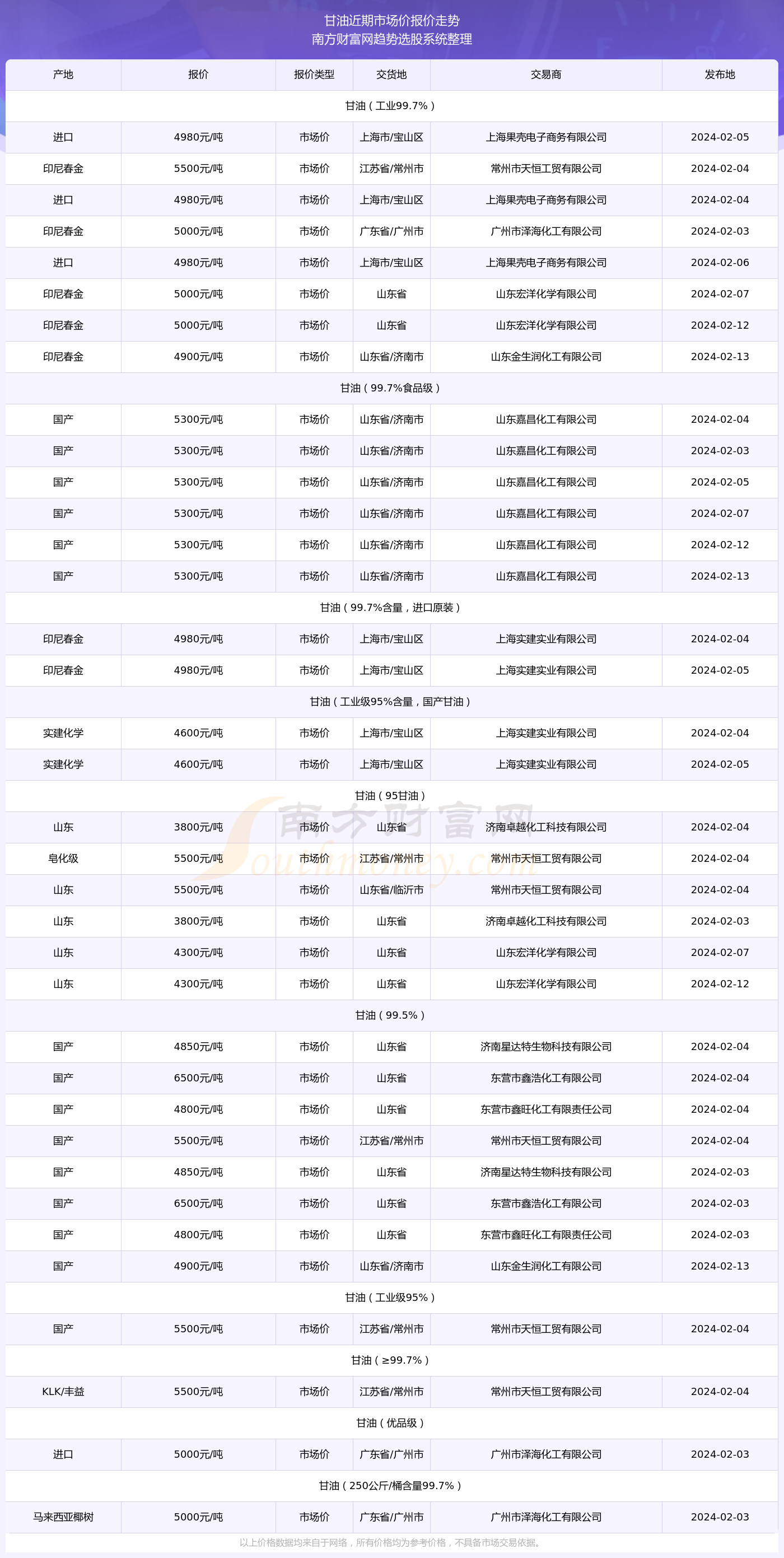 600图库大全免费资料图2024197期,数据设计支持计划_入门版38.513