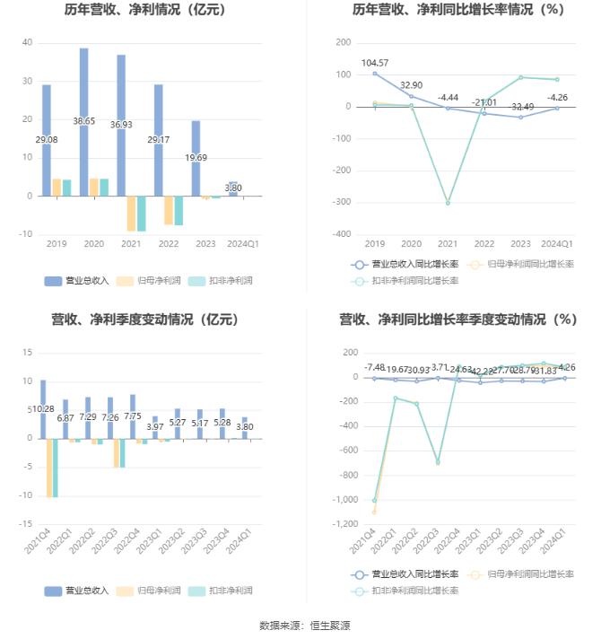 也不必 第24页