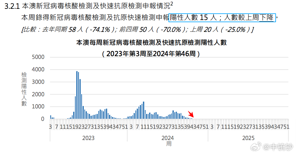 跟谁 第22页