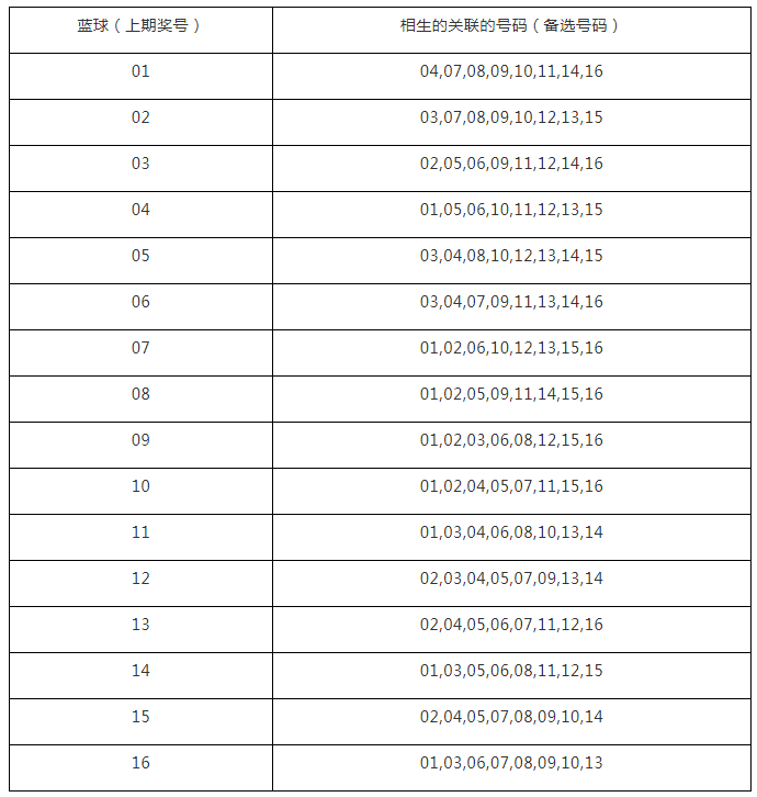 不用 第22页