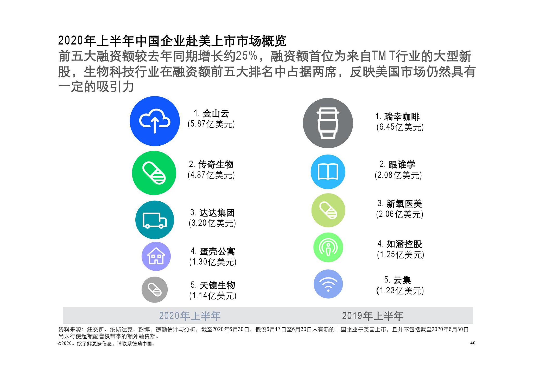 香港100%最准一肖中,全面数据应用分析_Advance96.842