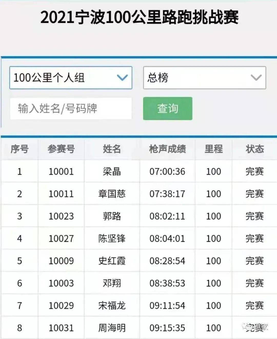 一码一肖100%的资料,全面评估解析说明_冒险版54.410