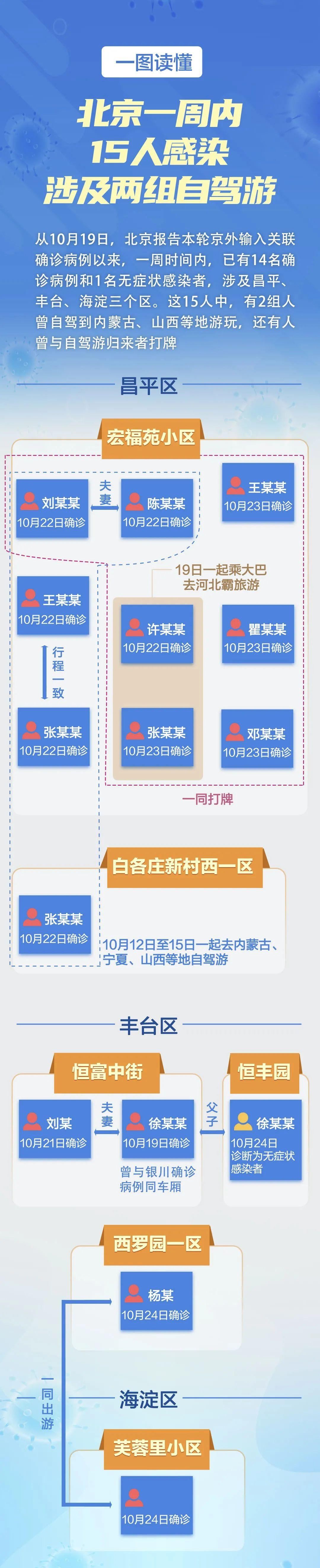 全国最新风险地区概况概述