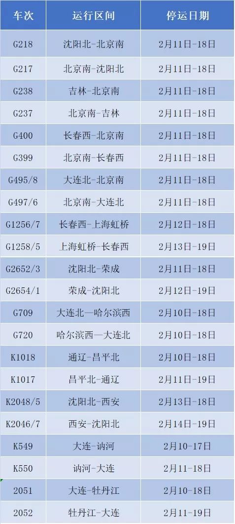 吉林列车停运最新公告通知