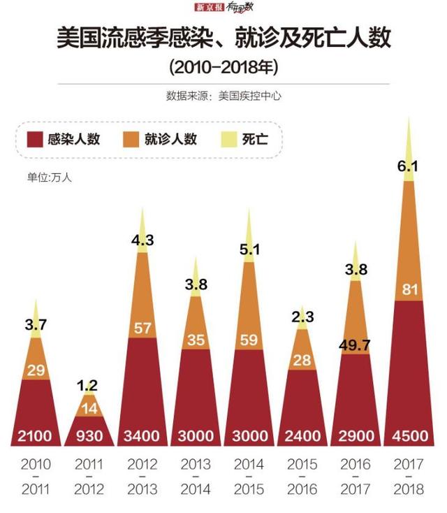 美国最新疫情数据报告（3月30日版）