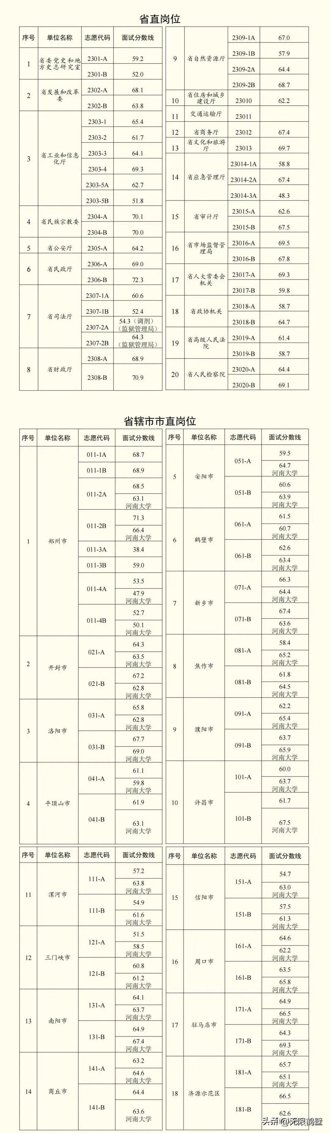 省考最新动态分析与展望