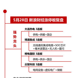 大连热电重组最新消息,创新执行策略解读_WP13.803