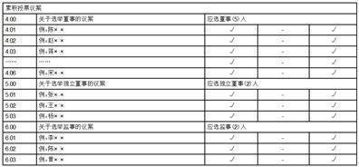 一码一肖100%精准,迅速执行解答计划_Prestige50.655