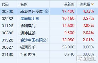 新澳门精准资料大全免费查询,专家分析解释定义_L版43.422