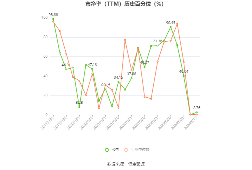 2024年12月19日 第98页