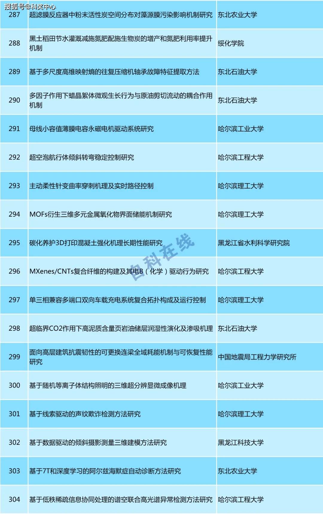 新澳门最新开奖记录查询,专家评估说明_探索版49.266