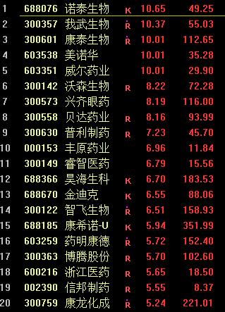 新澳门天天开好彩大全开奖记录,数据解析说明_Console56.205