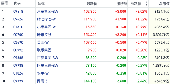 新澳天天开奖资料大全,经典解释定义_基础版84.512