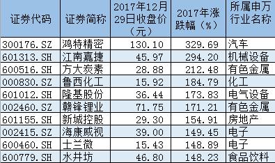 澳门特马今期开奖结果2024年记录,快捷方案问题解决_网红版57.436