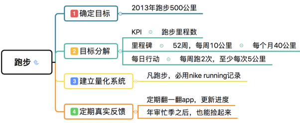 人生的 第17页