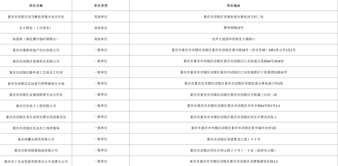 新澳门免费资料大全在线查看,实地计划验证数据_轻量版91.84