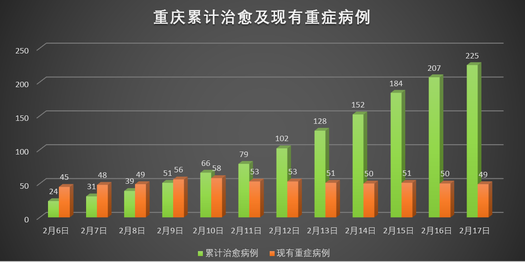 重庆新冠肺炎最新人数及其社会影响分析