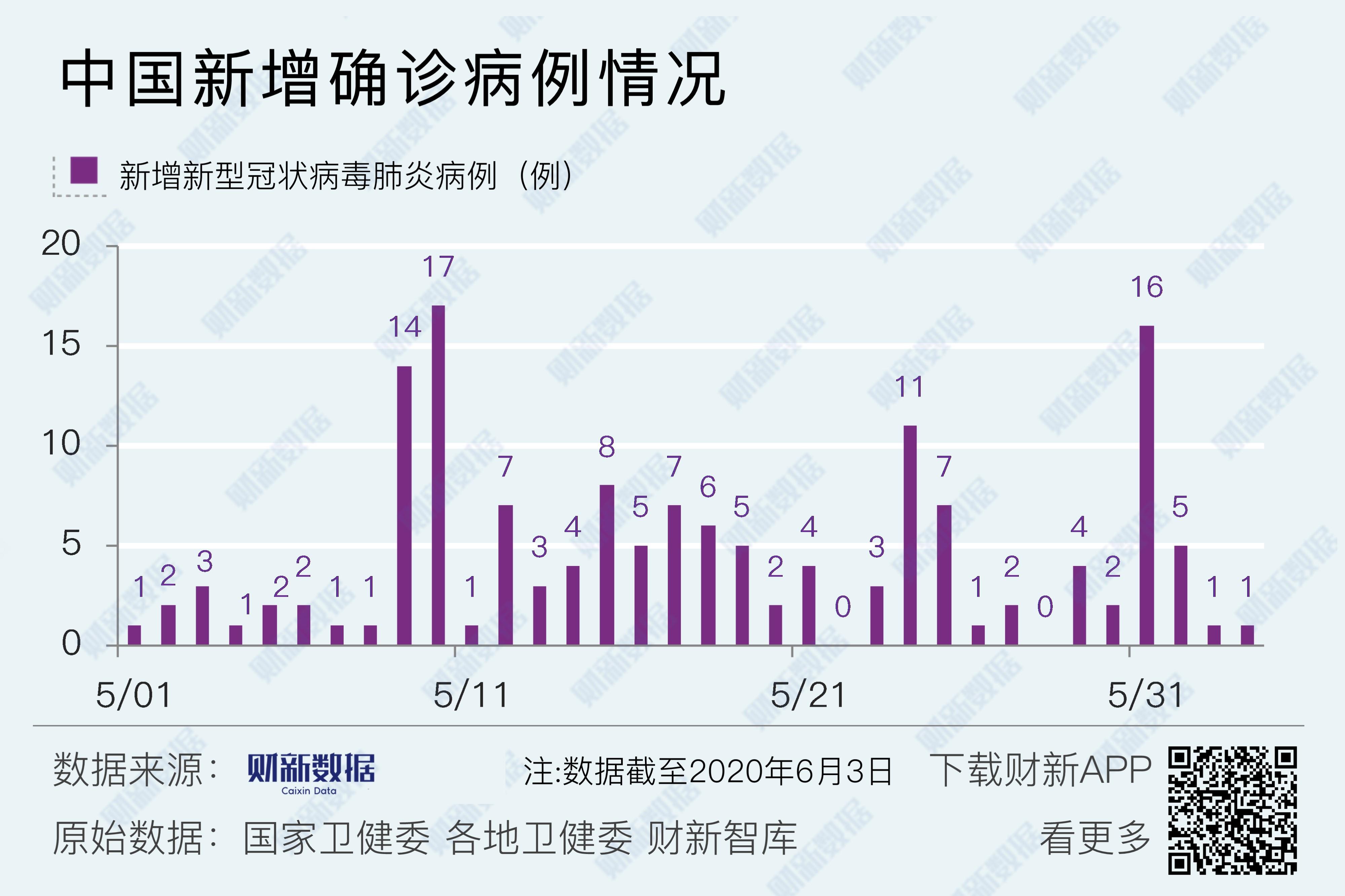 全国最新疫情动态，挑战与希望并存的新消息