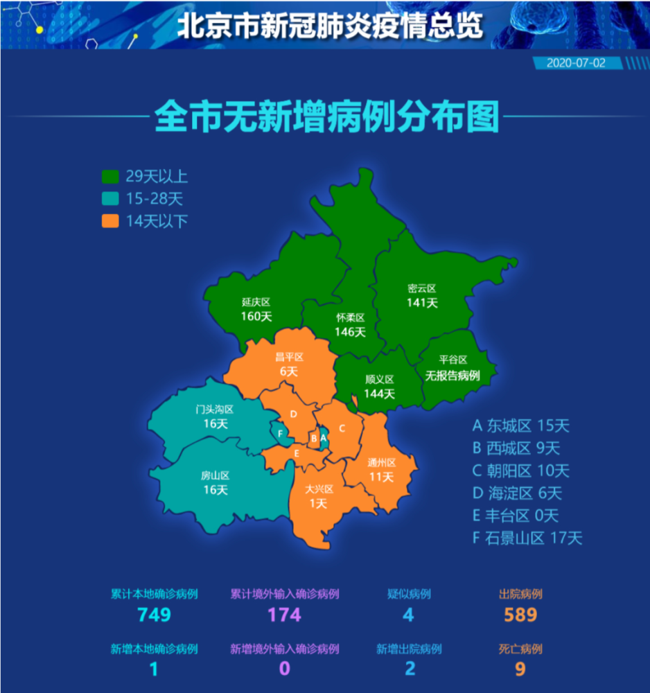 北京风险地区最新概况与应对策略解析