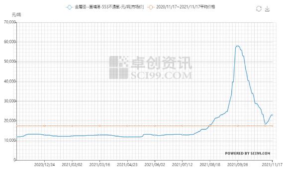 有机硅最新价格报价与市场动态深度解析