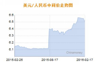 中国美元汇率最新动态，影响因素与市场反应综述