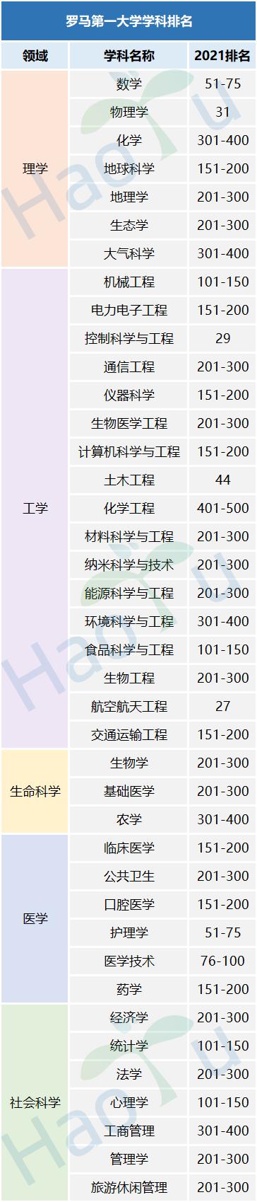 全球教育趋势变革揭秘，最新学科排名2021揭晓