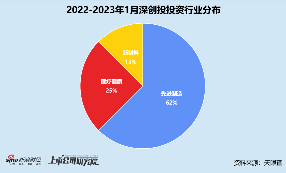 深创投最新估值揭示创投行业动态与前景展望