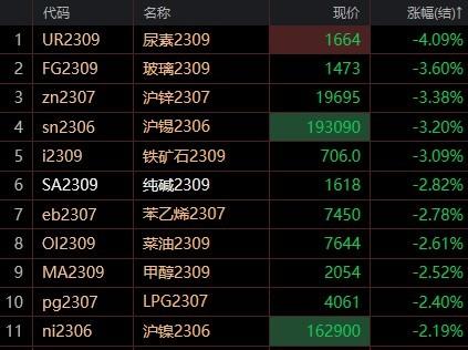 期货尿素市场最新动态解析，走势分析与未来预测