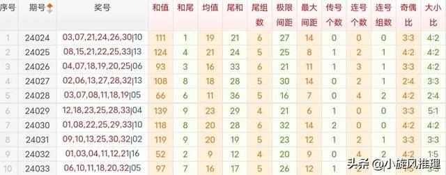 新澳精准资料免费提供网站,最新方案解析_豪华版59.219