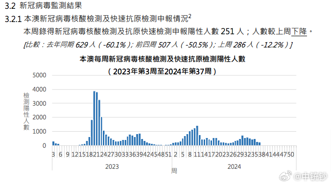 新澳门开奖现场+开奖结果直播,数据分析驱动解析_Chromebook26.169