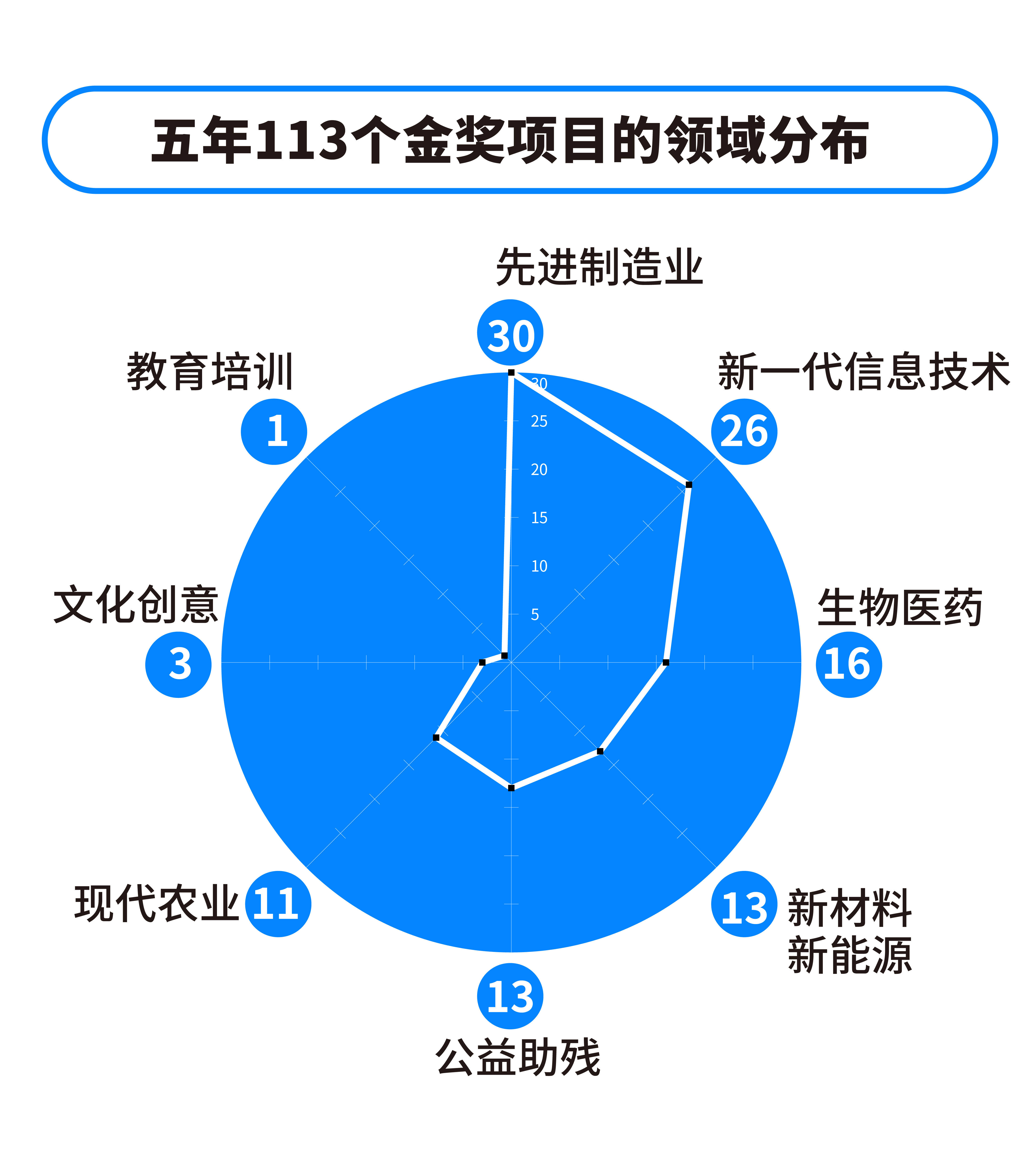 新澳2024年精准正版资料,创新解读执行策略_suite67.530